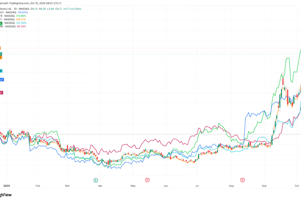 ビットコインマイナー株、市場前取引で急伸──時価総額900億ドルに迫る