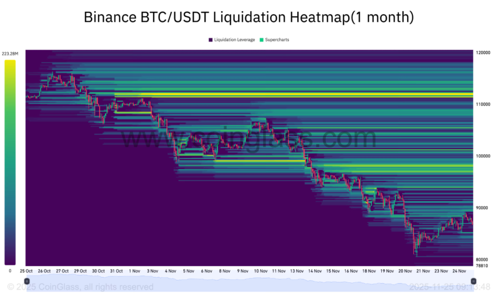 Coinglass Liquidation Heatmap (Coinglass)