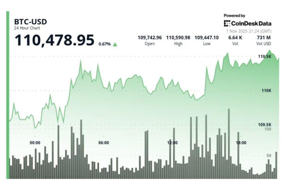 ビットコインにとって11月は「強い月」なのか──価格データが示すこと