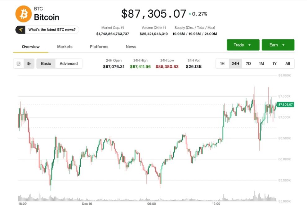 ビットコイン、反発するも次に8万ドル割れが来る可能性