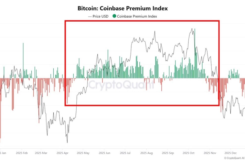 ETFは記録的な資金流入、それでもビットコインが伸び悩む理由をオンチェーンで見る【エックスウィンリサーチ】