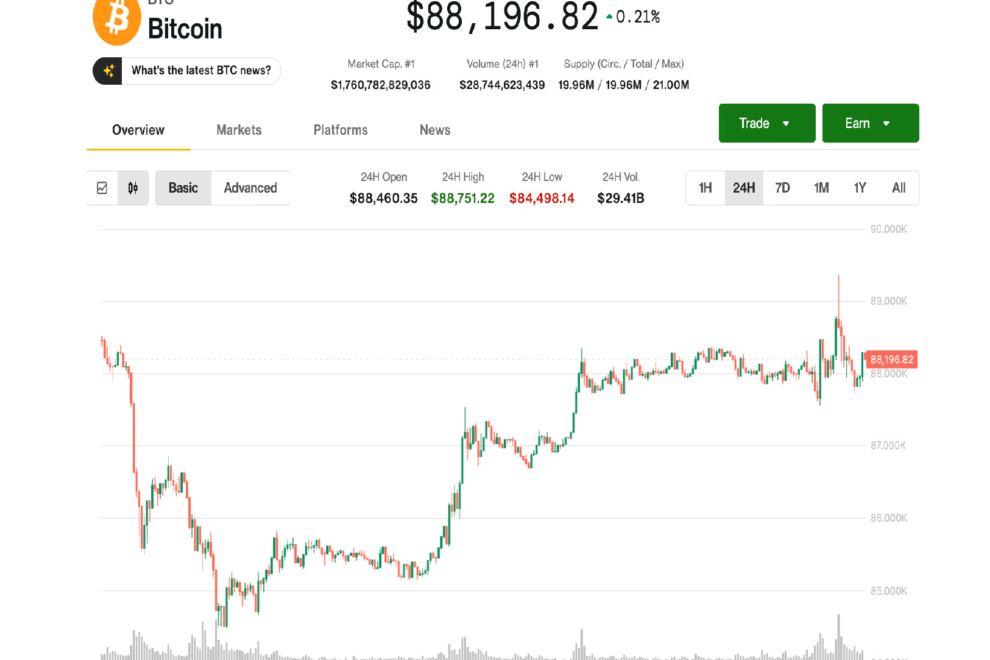 ビットコインは米取引時間中の売り圧力の呪縛を破れるか？