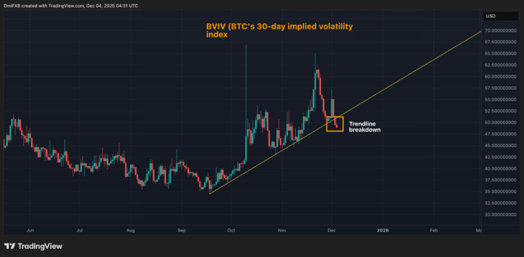 BVIV's daily chart. (TradingView)