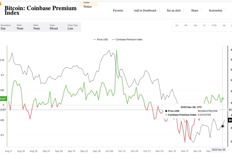ビットコイン、急反発の理由は──FOMC前に米個人投資家の買い加速