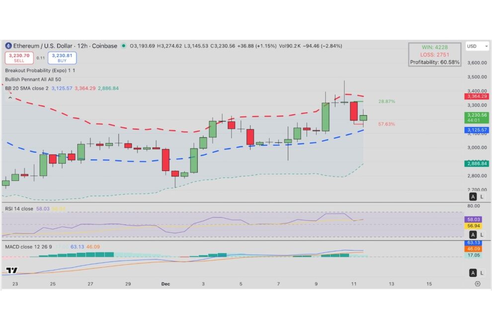 イーサリアム、ステーキングから20日間で13億ドル流出──トム・リー氏の価格予想は成立するか