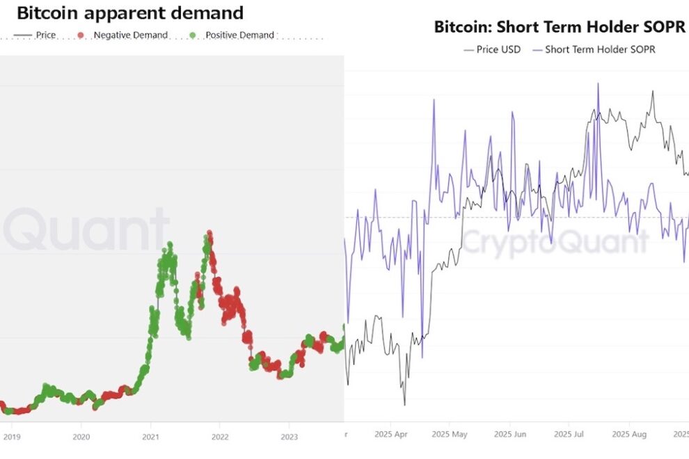 金・銀が上昇する一方で、ビットコインがレンジに留まる理由【エックスウィンリサーチ】